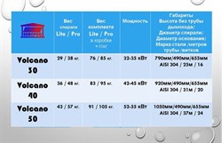 Проточный водонагреватель для бассейна Termopool Volcano 40 Lite (42-45)кВт. (31 метров) - фото 55938