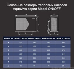 Тепловой насос Aquaviva Model 9 (потребление 1.5 кВт, теплоотдача 9, кВт, 220 В) арт. ON9RW / до 40 м3 - фото 85544