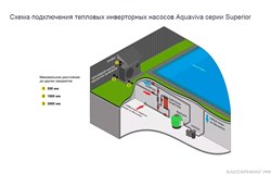 Тепловой насос Aquaviva Model 9 (потребление 1.5 кВт, теплоотдача 9, кВт, 220 В) арт. ON9RW / до 40 м3 - фото 85549