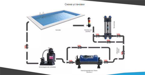 Электронагреватель Elecro Flowline 2 Titan 3кВт 220В - фото 86088