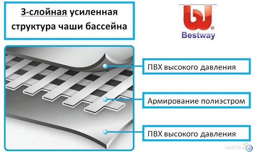 Bestway 56456 / Каркасный бассейн  + фильтр-насос, лестница. (412х201х122см) - фото 86188 Bestway 56456 / Каркасный бассейн  + фильтр-насос, лестница. (412х201х122см) - фото 86188