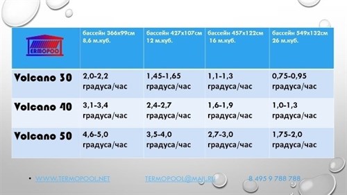 Водонагреватель для бассейна Termopool / Термопул Volcano Pro 50 (мощность 55кВт. спираль 37 метров,24 витка, 105 кг.) - фото 86217