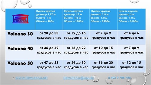 Водонагреватель для бассейна Termopool / Термопул Volcano Pro 50 Bronze (мощность 55 кВт. спираль 37 метров, 24 витка, 108 кг) - фото 86243