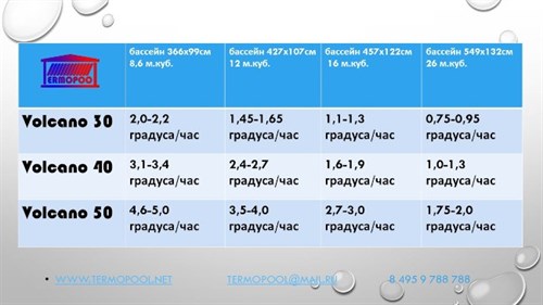 Водонагреватель для бассейна Termopool / Термопул Volcano Lite Grid 30 / (мощность 35кВт. спираль 25 метров, 16 витков, 76кг) - фото 86283