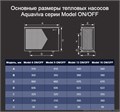 Тепловой насос Aquaviva Model 9 / инвертор / тепло - холод, 9,5 кВт, -10С, WiFi / до 40 м3 - AVM-FI 9RW / потребление 0.11-1.52 кВт - 220 В 25002