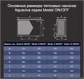 Тепловой насос Aquaviva Model 11 / инвертор / тепло - холод, 11,5 кВт, -10С, WiFi /  до 55 м3 - AVM-FI 11RW / потребление 0.17-1.74 кВт - 220 В 25003