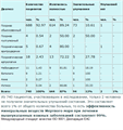 Соль для ванны и SPA процедур Мёртвого моря (Израиль)  25кг 4387