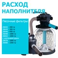 Наполнитель для песчаных фильтров Fiber Ball 29045 (0,5 кг) 29045